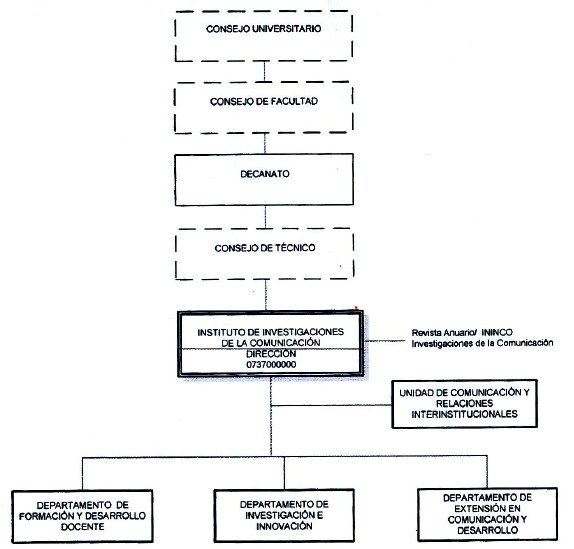 Estructura Organizacional del ININCO-UCV 2013